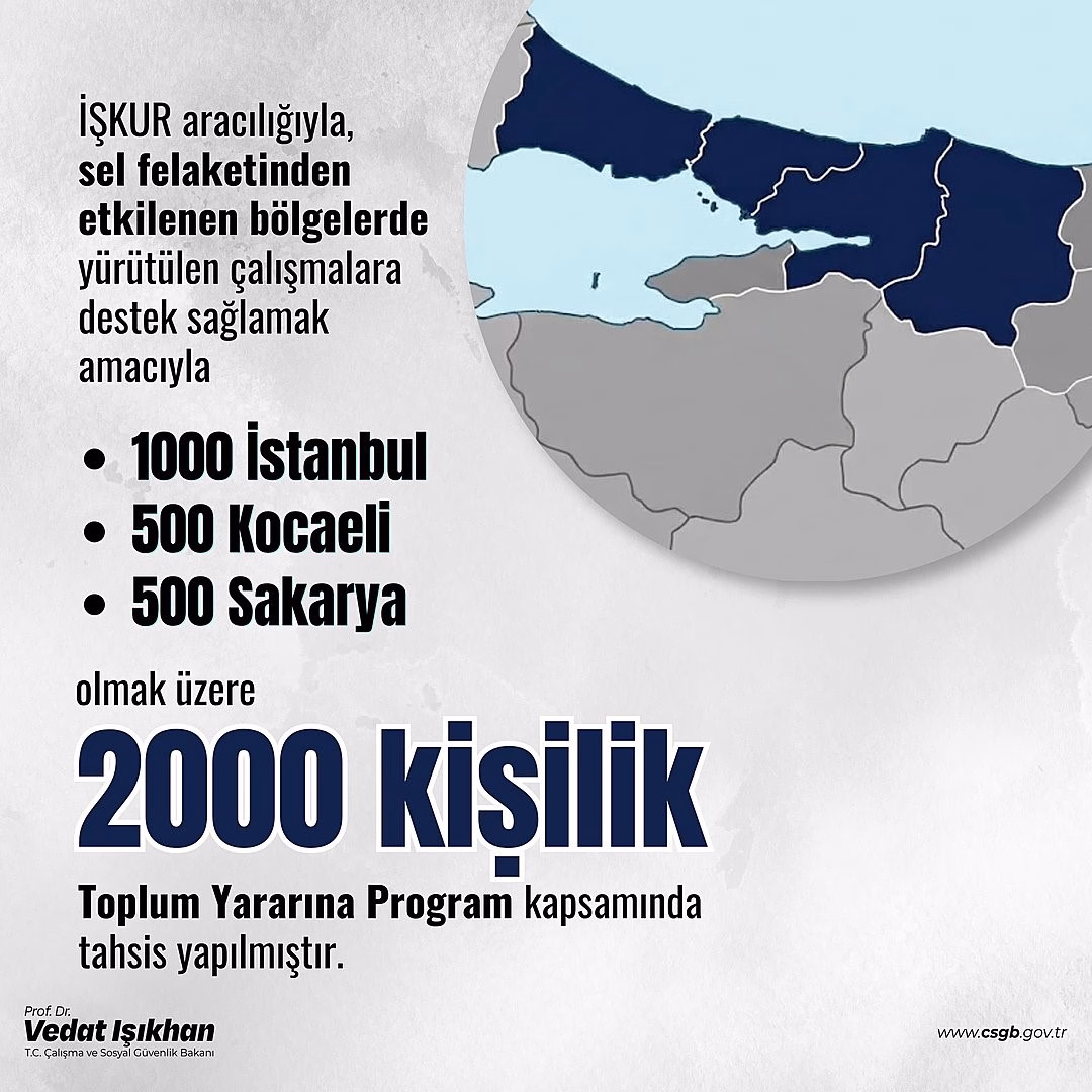 Sel Bölgelerine 2 Bin TYP Tahsisi