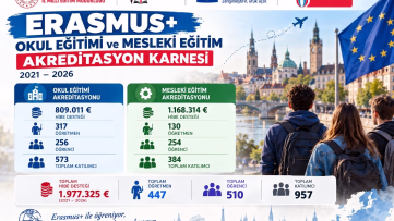 Karabük'te Erasmus+ projelerinden 957 kişi yararlandı