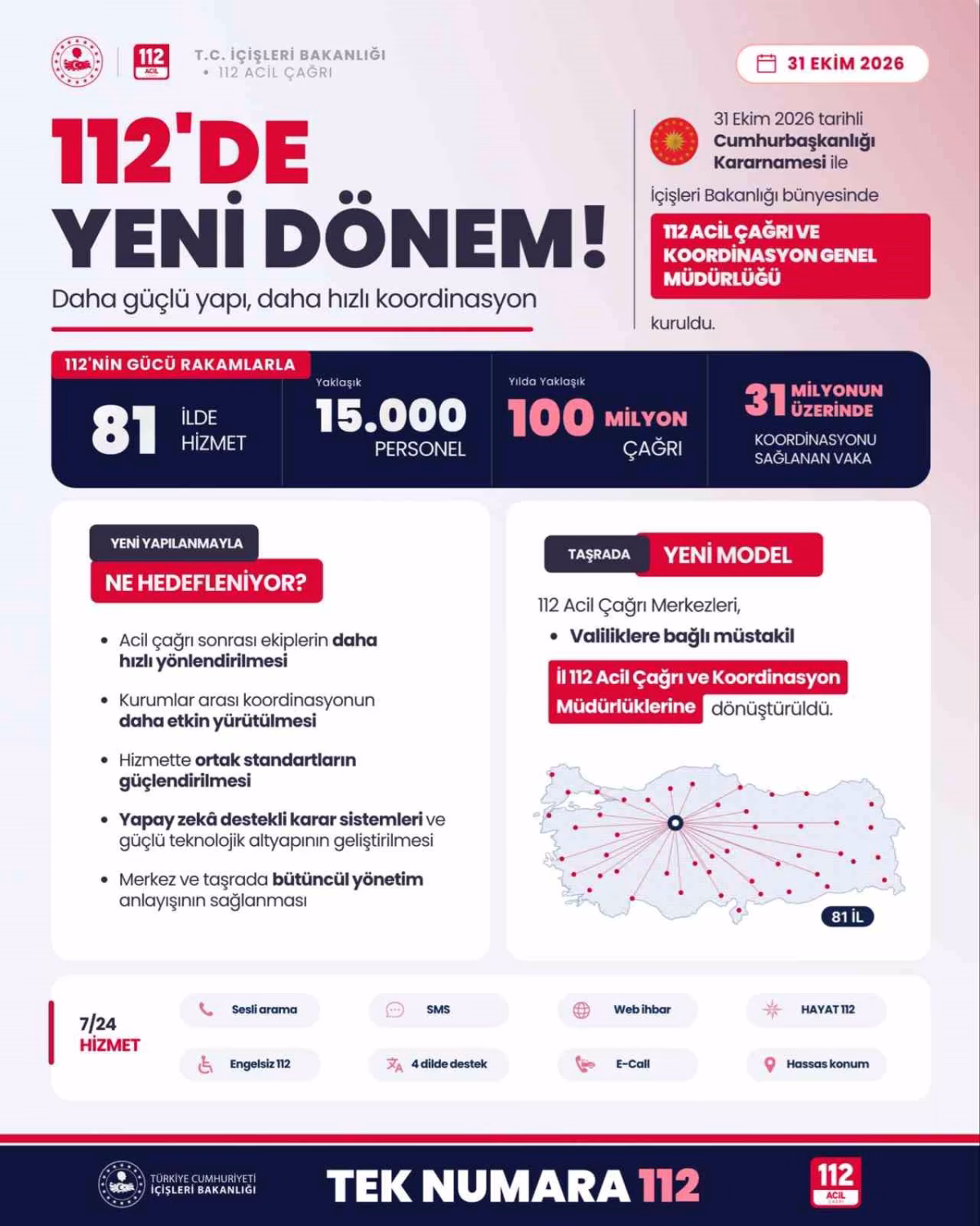 112 Acil Çağrı Genel Müdürlüğü Kuruldu
